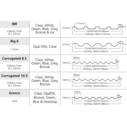 Polycarbonate Roof Sheeting IBR 0.8mm (cover widthe 686mm)